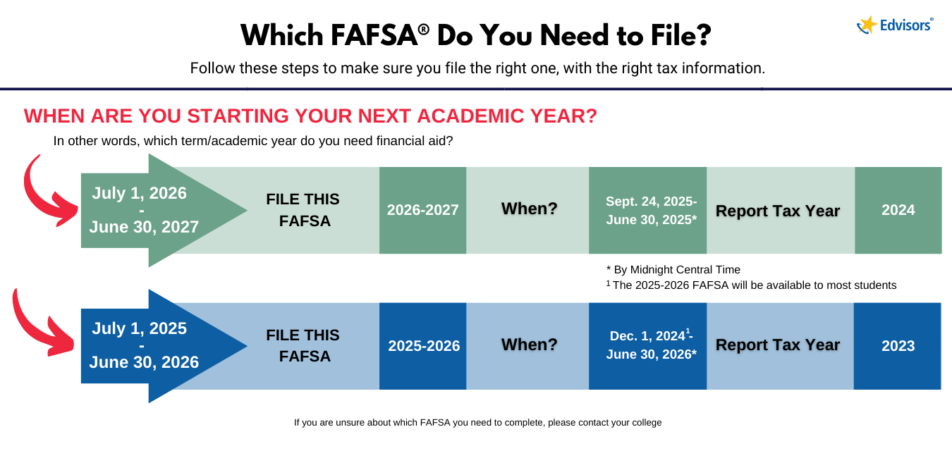FAFSA Changes 2026-2027: Complete Guide to New Application Requirements and Deadlines