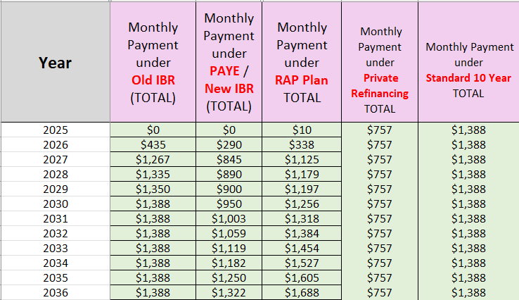 Income-Driven Repayment Calculator 2026: Making Informed Financial Decisions for Your Student Loans