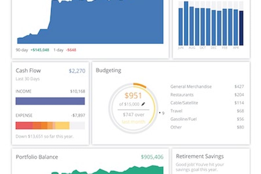 Personal Capital app features
